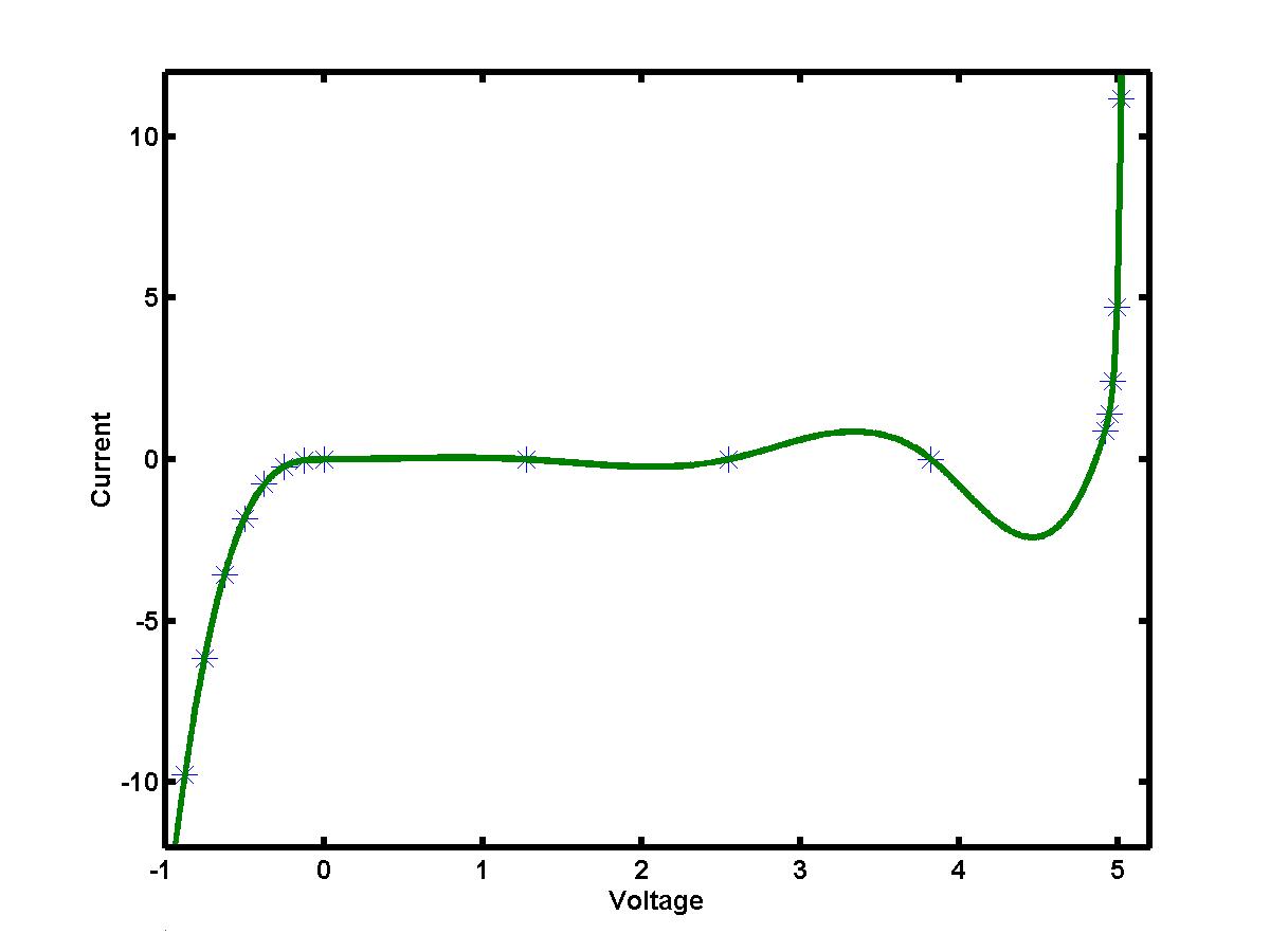 matlab-b-spline-interpolation-rocsecurity